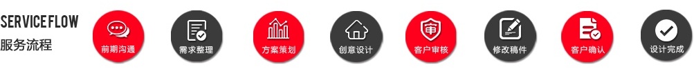 服务流程 服务流程