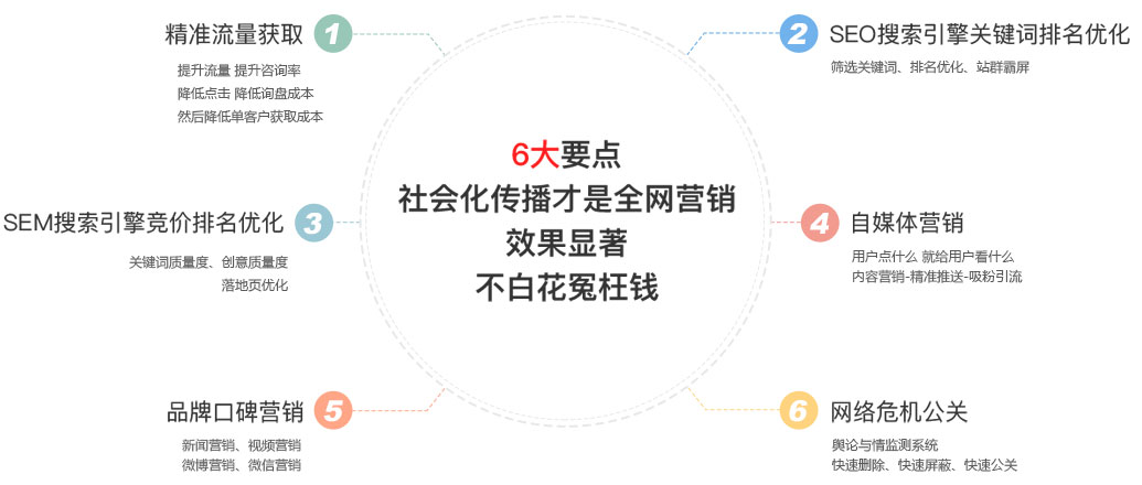 网站推广